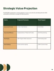 Hospitality and Sustainability Events Forum Proposal - Página 14