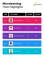 Team Department Goals Leaderboard Microlearning Infographic - Venngage