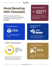 Mood Boosting With Chocolate Infographic - صفحة 2