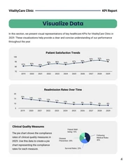Modern Green and Navy Blue Healthcare KPI Report - Page 4