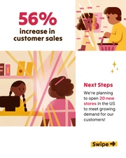 Annual Highlights and Future Outlook Social Carousel - Page 2