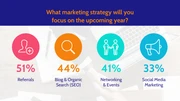 Vibrant Marketing Strategy Presentation - Page 4