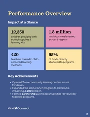Nonprofit Organization Performance and Impact Report - page 2
