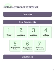 HR Risk Assessment Framework - Page 2