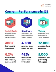 Content Marketing Campaign Performance Report - page 4