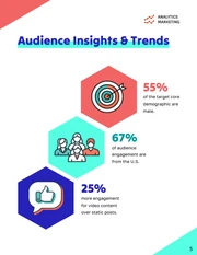 Content Marketing Campaign Performance Report - page 5