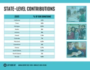 Children Community Nonprofit Annual Report - Page 9