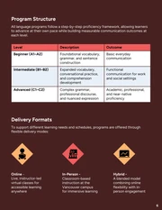 Foreign Languages Course Catalog - صفحة 6
