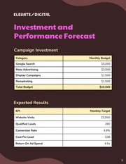 PPC Proposal Template - صفحة 5