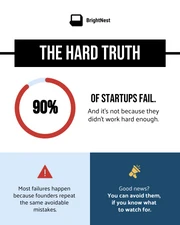 Startup Business Survival LinkedIn Carousel Template - Page 2