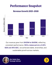 B2B & B2C Growth Social Media Carousel Template - Page 2