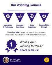 B2B & B2C Growth Social Media Carousel Template - Page 3