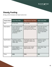 Outdoor Performance Fashion Catalog Template - Pagina 10