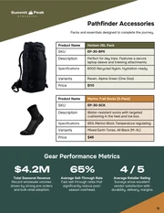 Outdoor Performance Fashion Catalog Template - Pagina 11