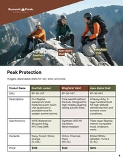 Outdoor Performance Fashion Catalog Template - Pagina 8