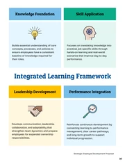 Employee Development Training Proposal Template - Pagina 10