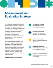 Employee Development Training Proposal Template - Pagina 14