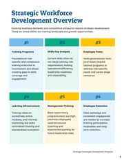 Employee Development Training Proposal Template - Pagina 5