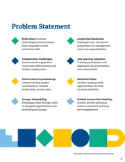 Employee Development Training Proposal Template - Pagina 6