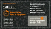 Coffee Presentation Slides - صفحة 5