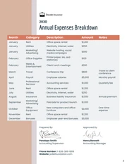 Annual Expense Report Template - page 2