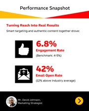 Digital Marketing Insights Social Media Carousel Template - Página 2