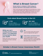 Breast Development Stages Chart/Graph - Infographics by