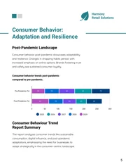 Consumer Behavior Trend Report - Page 5