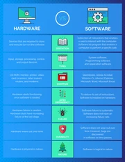 Blue Hardware vs Software Comparison - Page 2