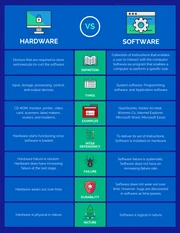 Blue Hardware vs Software Comparison - Page 1