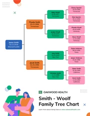 Border Family Tree Chart - Venngage