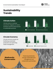 Environmental Sustainability Trend Report - Page 3