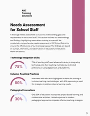 Education and School Training Proposals - Page 3