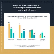 Marketing Statistics Instagram Post - Page 3