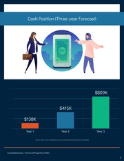 Business Plan Financial Projections Template - Seite 5