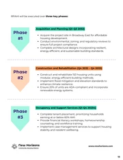 Comprehensive Grant Proposal for Nonprofit Housing Initiatives - Pagina 13