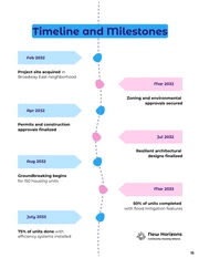 Comprehensive Grant Proposal for Nonprofit Housing Initiatives - Pagina 15