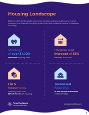 Comprehensive Grant Proposal for Nonprofit Housing Initiatives - Pagina 6