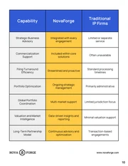 Innovation and Intellectual Property Business Catalog - Página 10