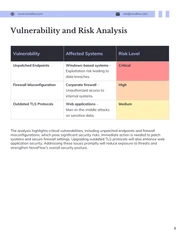 Network Security Assessment Report - Pagina 3