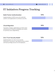 Network Security Assessment Report - page 5