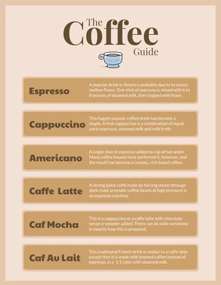 Free  Template: Guide du café