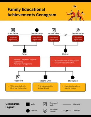 Free  Template: Educational Achievements Genogram