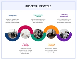 Free  Template: Infografía del ciclo de vida del éxito de las flechas redondeadas