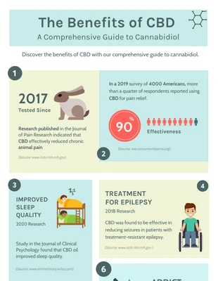 Free  Template: Benefits of CBD Guide to Cannabidiol Infographic Template