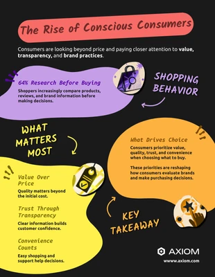 premium  Template: Infografica riassuntiva del rapporto sulle funzionalità