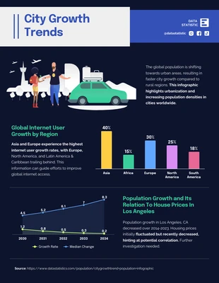 Free  Template: City Growth Trends Infographic