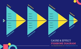 premium  Template: Diagrama espinha de peixe de causa e efeito
