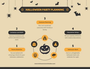premium  Template: 5-stufige Halloween-Party-Planungsinfografik