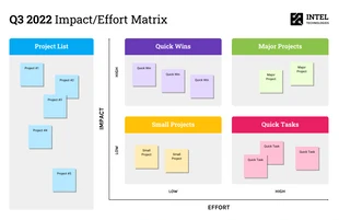 business  Template: Brainstorming-Matrix zu Auswirkungen und Aufwand